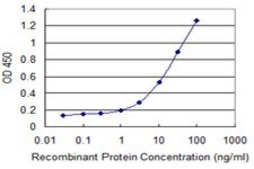 Monoclonal Anti-ZP2 antibody produced in mouse clone 2B9, purified immunoglobulin, buffered aqueous solution