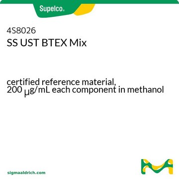 SS UST BTEX Mix certified reference material, 200&#160;&#956;g/mL each component in methanol