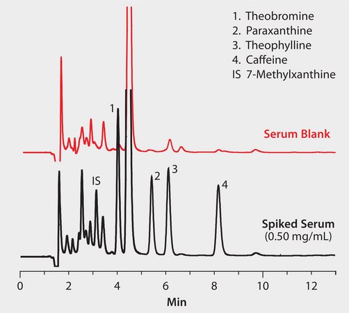 HPLC Analysis of Bronchodilators Theophylline and Other Caffeine Metabolites in Serum on Discovery&#174; RP-AmideC16 after SPE using Discovery&#174; DSC-18 application for SPE, application for HPLC