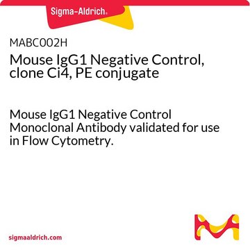 Mouse IgG1 Negative Control, clone Ci4, PE conjugate Mouse IgG1 Negative Control Monoclonal Antibody validated for use in Flow Cytometry.