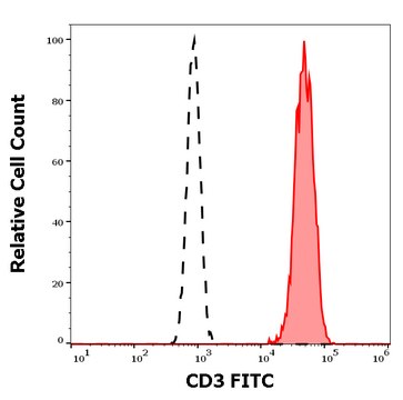 Monoclonal Anti-CD3 FITC produced in mouse