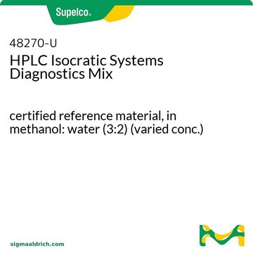 HPLC Isocratic Systems Diagnostics Mix certified reference material, in methanol: water (3:2) (varied conc.)