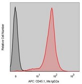 Anti-Mouse CD45.1 (A20) ColorWheel® Dye-Ready mAb for use with ColorWheel® Dyes (Required, sold separately)