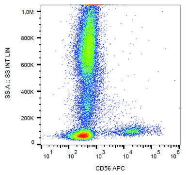 Monoclonal Anti-CD56-APC antibody produced in mouse clone LT56