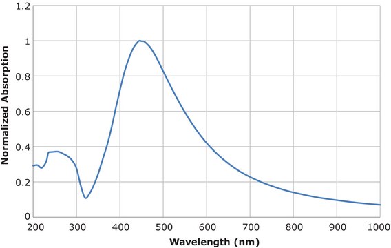 Silver nanoparticle ink 30&#160;wt % dispersion in ethylene glycol