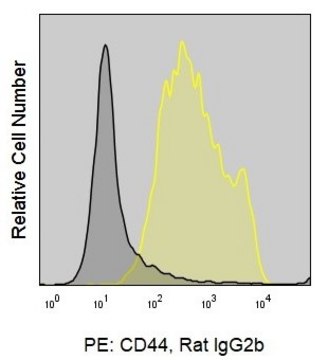 抗-人CD44 (IM7) ColorWheel&#174; Dye-Ready染料即用型单抗 for use with ColorWheel&#174; Dyes (Required, sold separately)