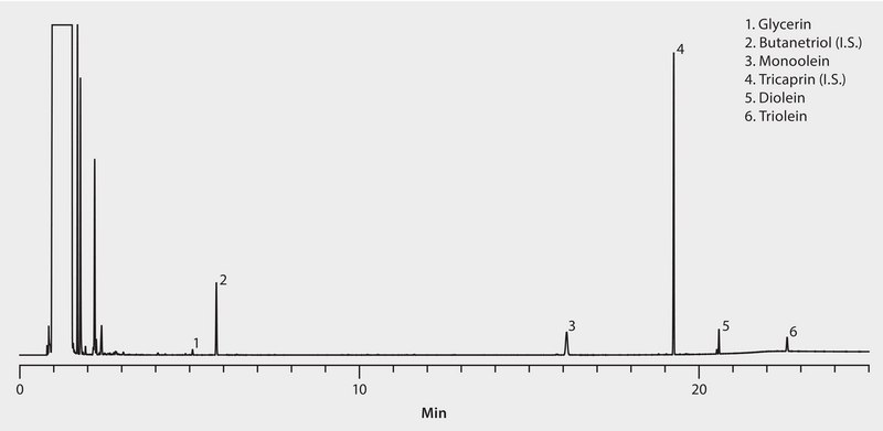 ASTM D6584: GC Analysis of Glycerin Impurity in Biodiesel on MET-Biodiesel suitable for GC