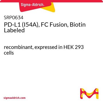 PD-L1 (I54A), FC Fusion, Biotin Labeled recombinant, expressed in HEK 293 cells