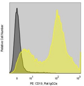 Anti-Mouse CD19 (1D3) ColorWheel&#174; Dye-Ready mAb for use with ColorWheel&#174; Dyes (Required, sold separately)