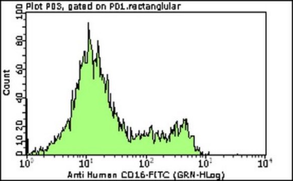 Milli-Mark&#174; Anti-CD16-FITC Antibody, clone DJ130c clone DJ130c, Milli-Mark&#174;, from mouse