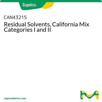 Residual Solvents, California Mix Categories I and II