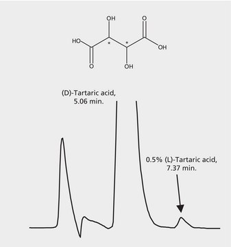 HPLC Analysis of Tartaric Acid Enantiomers on Astec&#174; CLC-D, Trace Level Detection application for HPLC