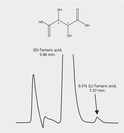 HPLC Analysis of Tartaric Acid Enantiomers on Astec&#174; CLC-D, Trace Level Detection application for HPLC