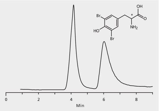 HPLC Analysis of 3,5-Dibromo-p-Tyrosine Enantiomers on Astec&#174; CHIROBIOTIC&#174; T application for HPLC