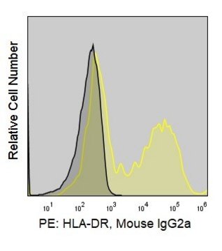 Anti-Human HLA-DR (L243) ColorWheel&#174; Dye-Ready mAb for use with ColorWheel&#174; Dyes (Required, (Sold Separately))