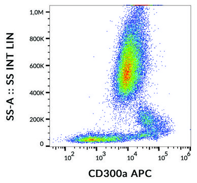 Monoclonal Anti-CD300a-APC antibody produced in mouse clone MEM-260