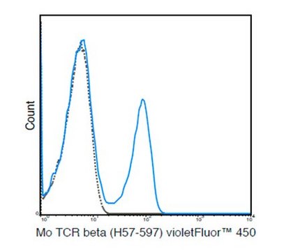 Anti-TCR beta chain (mouse), violetFluor&#174; 450, clone H57-597 Antibody clone H57-597, from hamster(Armenian), violetFluor&#174; 450