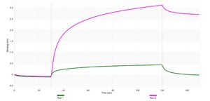 Anti-IRF7 Antibody, clone 3B22 ZooMAb® Rabbit Monoclonal recombinant, expressed in HEK 293 cells