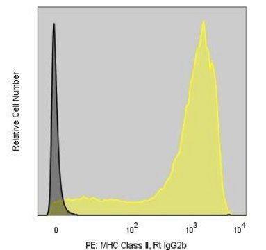 Anti-Mouse MHC II (M5/114.15.2) ColorWheel&#174; Dye-Ready mAb for use with ColorWheel&#174; Dyes (Required, (Sold Separately))