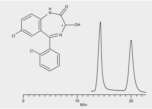 HPLC Analysis of Lorazepam Enantiomers on Astec&#174; (R,R) P-CAP&#8482; application for HPLC