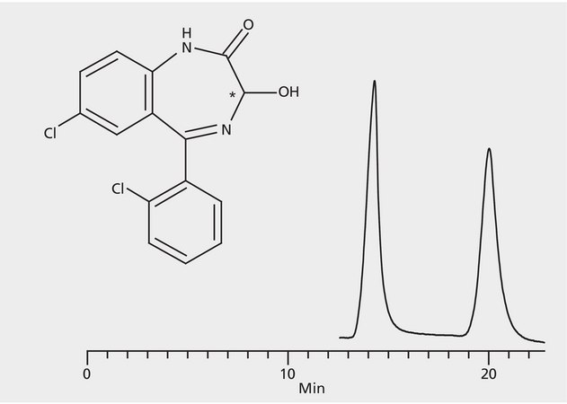 HPLC Analysis of Lorazepam Enantiomers on Astec&#174; (R,R) P-CAP&#8482; application for HPLC