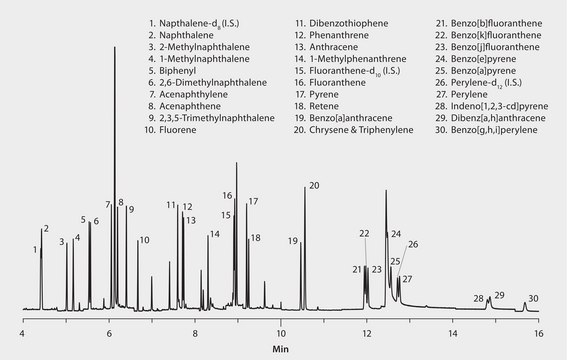 GC Analysis of Polynuclear Aromatic Hydrocarbons (PAHs) in Salmon on SPB&#174;-608 (20 m x 0.18 mm I.D., 0.18 &#956;m) after QuEChERS Cleanup using Supel&#8482; QuE Z-Sep, Fast GC Analysis suitable for GC, application for SPE