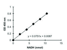 磷酸葡萄糖异构酶检测试剂盒 sufficient for 100 colorimetric&nbsp;tests