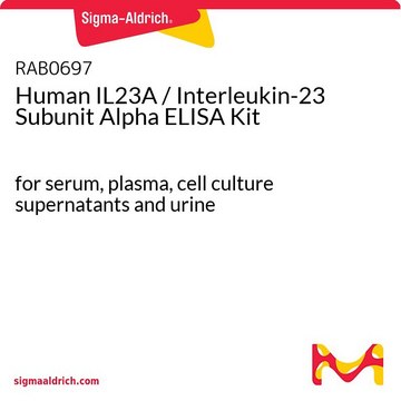 Human IL23A / Interleukin-23 Subunit Alpha ELISA Kit for serum, plasma, cell culture supernatants and urine