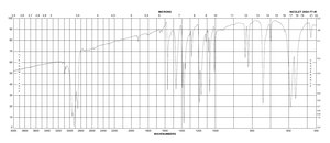 4-溴苯磺酰氯 98%