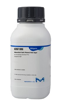 甘露醇盐酚红琼脂 suitable for microbiology, NutriSelect&#174; Basic