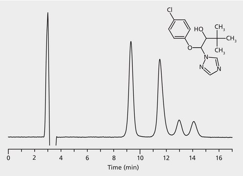 HPLC Analysis of Triadimenol Enantiomers on Astec&#174; CYCLOBOND&#8482; I 2000 HP-RSP application for HPLC