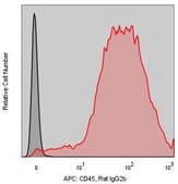 Anti-Mouse CD45 (30-F11) ColorWheel® Dye-Ready mAb for use with ColorWheel® Dyes (Required, sold separately)