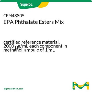 EPA Phthalate Esters Mix certified reference material, 2000&#160;&#956;g/mL each component in methanol, ampule of 1&#160;mL