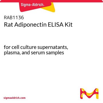 Rat Adiponectin ELISA Kit for cell culture supernatants, plasma, and serum samples