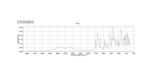 Acetylsalicylic acid ≥99.0%