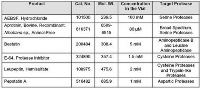 蛋白酶抑制剂混合物套装III，无动物源性成分 Protease Inhibitor Cocktail Set III, Animal-Free, is a cocktail of six protease inhibitors with broad specificity for the inhibition of aspartic, cysteine &amp; serine proteases &amp; aminopeptidases.