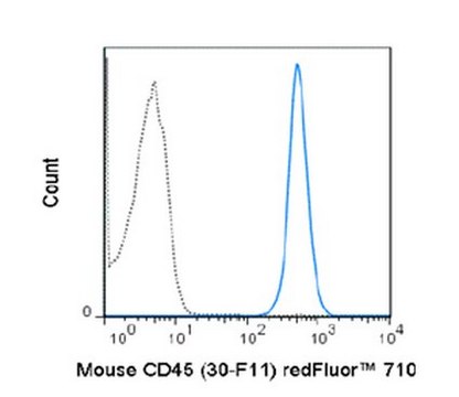 Anti-CD45 (Mouse), redFluor® 710, clone 30-F11 Antibody clone 30-F11, from rat, redFluor® 710