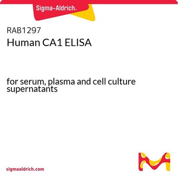 人CA1 ELISA for serum, plasma and cell culture supernatants