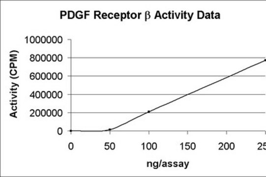 PDGFR&#946; Protein, active, 50 &#181;g Active, recombinant human PDGF Receptor &#946;, residues 557-end, containing an N-terminal His6-tag, for use in Kinase Assays.