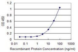 Monoclonal Anti-ADAM29 antibody produced in mouse clone 3A6, purified immunoglobulin, buffered aqueous solution