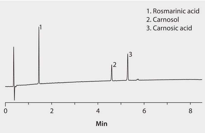 HPLC Analysis of Phenolics from Rosemary on Ascentis&#174; Express C8 application for HPLC