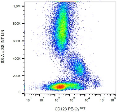 Monoclonal Anti-CD123 PE-Cyanine7 produced in mouse