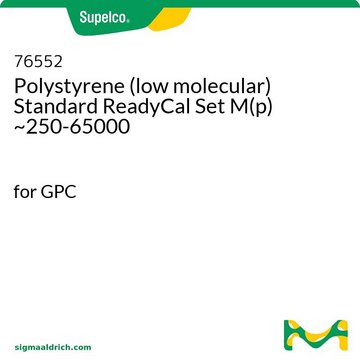 Polystyrene (low molecular) Standard ReadyCal Set M(p) ~250-65000 for GPC