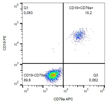 Monoclonal Anti-CD79a APC produced in mouse