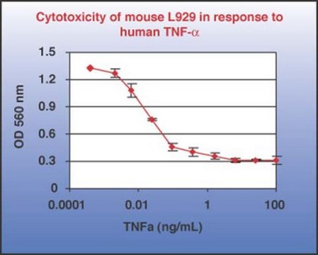 肿瘤坏死因子-&#945;蛋白，重组人类 Tumor Necrosis Factor-alpha (TNF-alpha) is a potent lymphoid factor that exerts cytotoxic effects on a wide range of tumor cells &amp; certain other target cells.