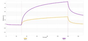 Anti-ApoE Antibody, clone 3N14 ZooMAb® Rabbit Monoclonal recombinant, expressed in HEK 293 cells