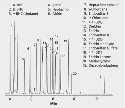 GC Analysis of Organochlorine Pesticides in Water on SPB&#174;-5 after SPME using 100 &#956;m PDMS Fiber suitable for GC, application for SPME