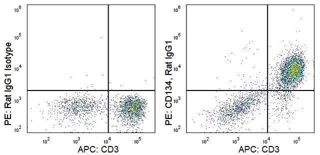 Anti-Mouse CD134/OX40 (OX-86) ColorWheel&#174; Dye-Ready mAb