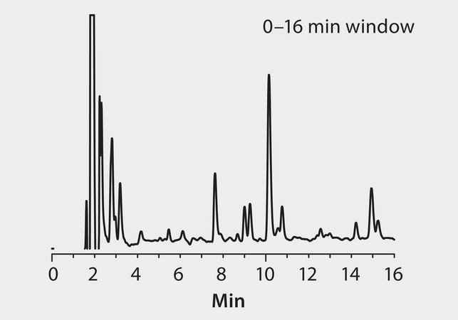 HPLC Analysis of Peptides on Discovery&#174; BIO Wide Pore C5, 0-16 Min. Window application for HPLC