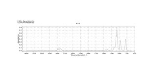 Tetraethyl orthosilicate reagent grade, 98%